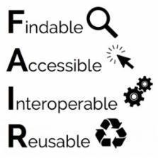 FAIR principles
